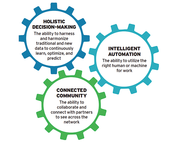 Gearing Up for a Bright Supply Chain Future