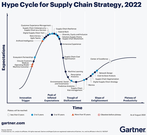 The hype economy