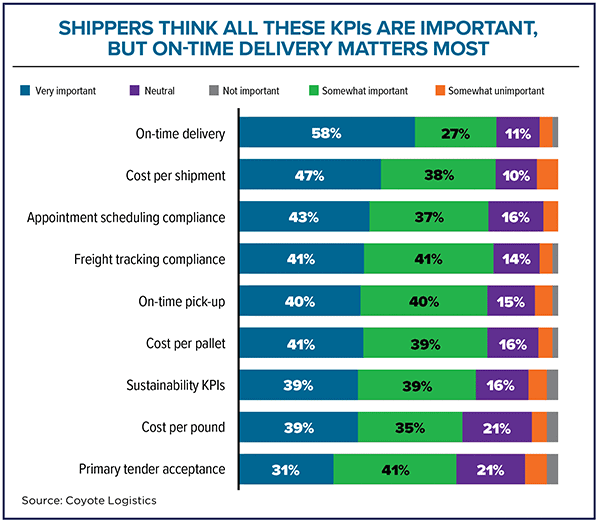 Do You Use KPIs Effectively?