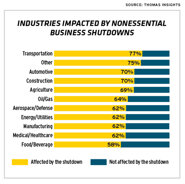 Manufacturers Remain Optimistic