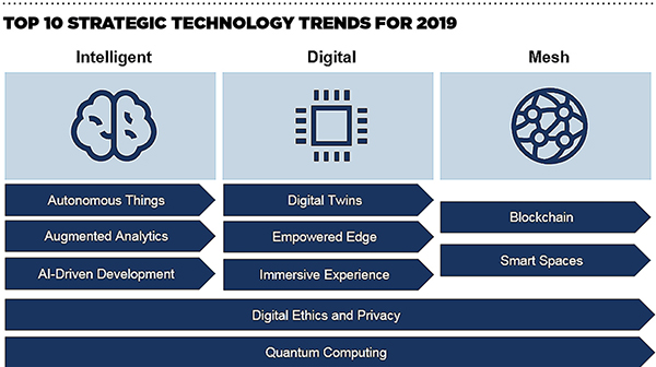 Technology Trends You Can’t Ignore