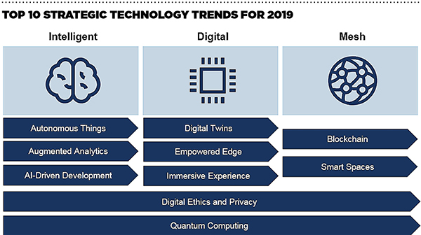 Technology You Can't Ignore - Inbound Logistics