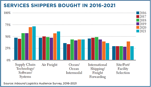 IL Exclusive Report: 5 Significant Service Trends