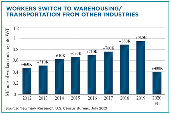 Making the Move to Warehouse Work