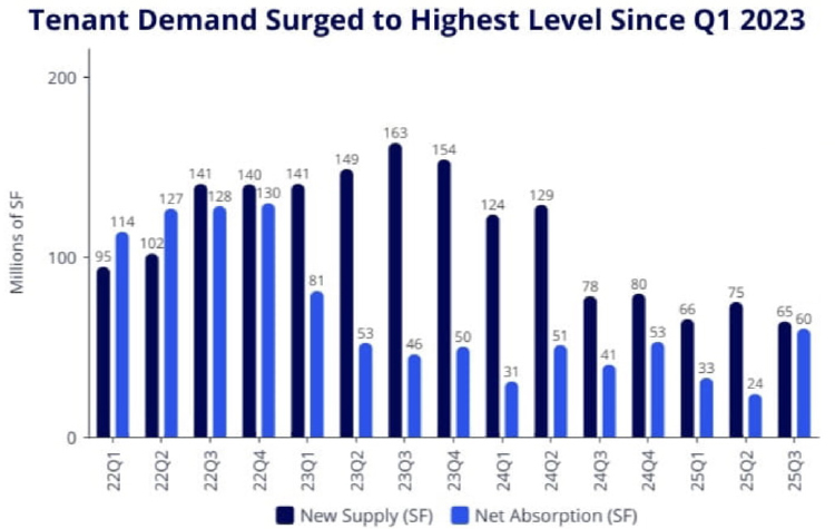 TAKEAWAYS: Shaping the Future of the Global Supply Chain TAKEAWAYS: Shaping the Future of the Global Supply Chain