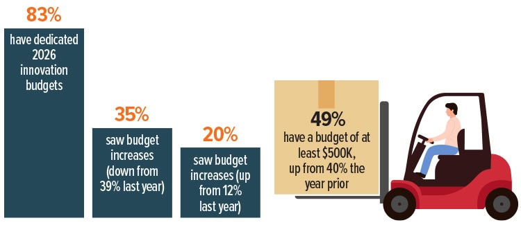 Illustration showing, "Despite Caution, Budget Growth Continues."