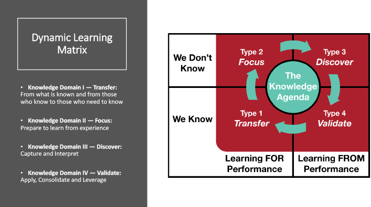 Boston University’s Dynamic Learning Matrix