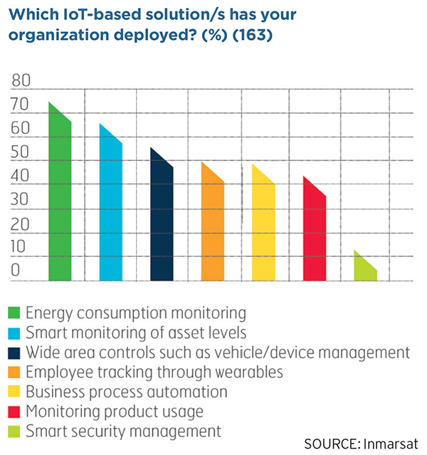 IoT, Robotics, Machine Learning to Transform the Supply Chain