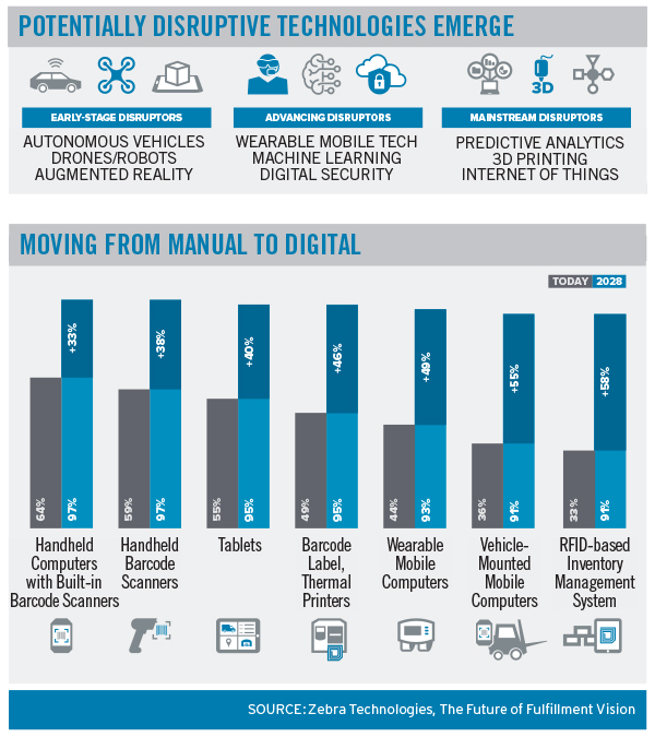 Turn Up the Volume on Omnichannel Fulfillment