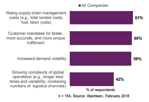 Demand Segmentation Drives Forecast Accuracy, Customer Service Improvements