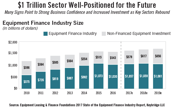 Lease Me a Loan: Transport Financing on the Upswing