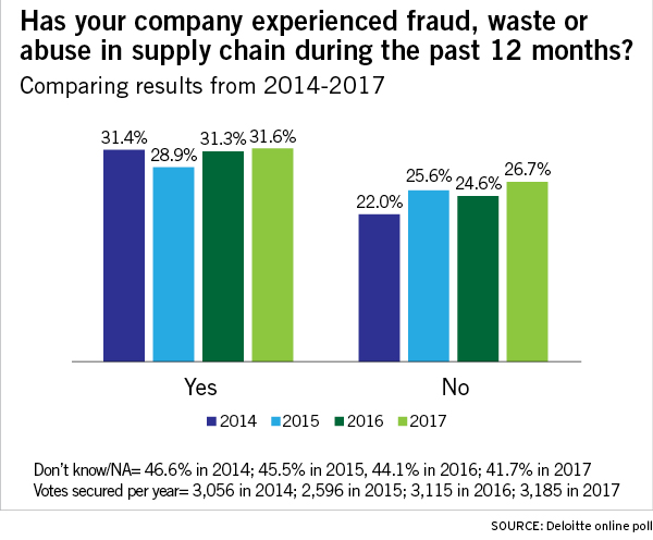 Fraud Goes Broad