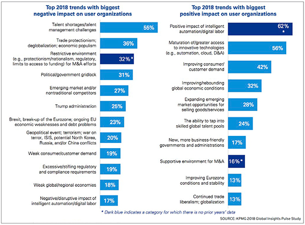 2018 Business Trends: For Better, For Worse