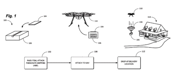 Amazon Files Patent To Parachute Packages