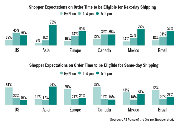 E-Shoppers: It’s a Mall World