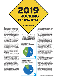 2019 Trucking Market Research Report