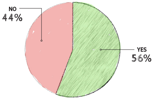 Chart about shortage of truck capacity.