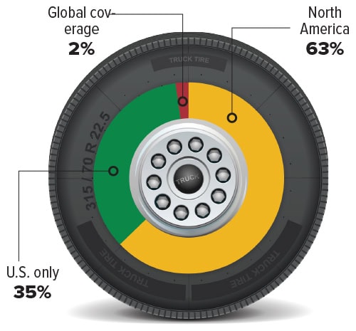 Chart showing truckers' operating area.