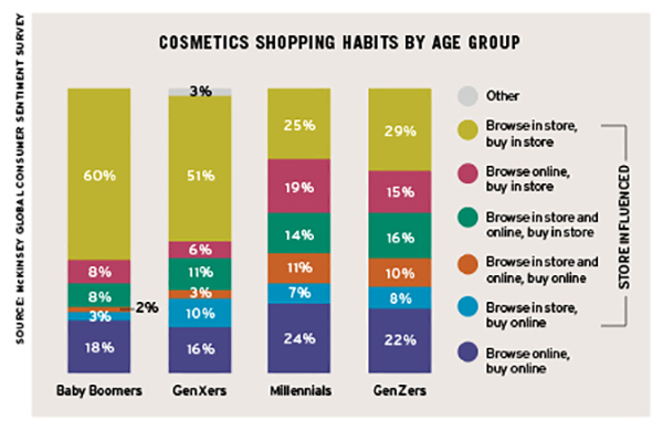 Vertical Focus: Personal Care Products & Cosmetics