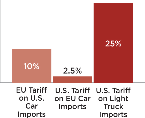 News & Trends Impacting the Auto Supply Chain