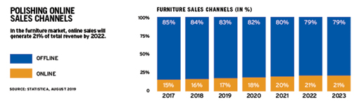 VERTICAL FOCUS | Furniture