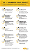 Top 12 Warehouse Operational Metrics Top 12 Warehouse Operational Metrics