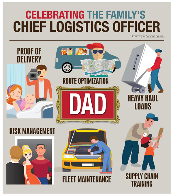 Celebrating the Family’s Chief Logistics Officer: Dad