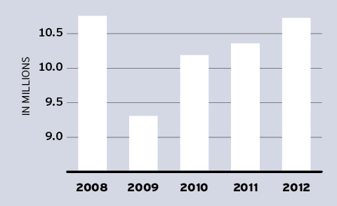 global graph inline