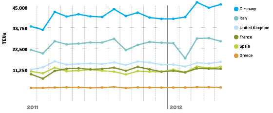 trends chart trends chart