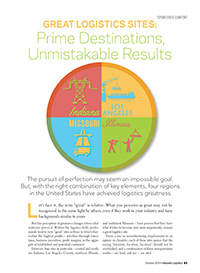 Great Logistics Sites: Prime Destinations, Unmistakable Results