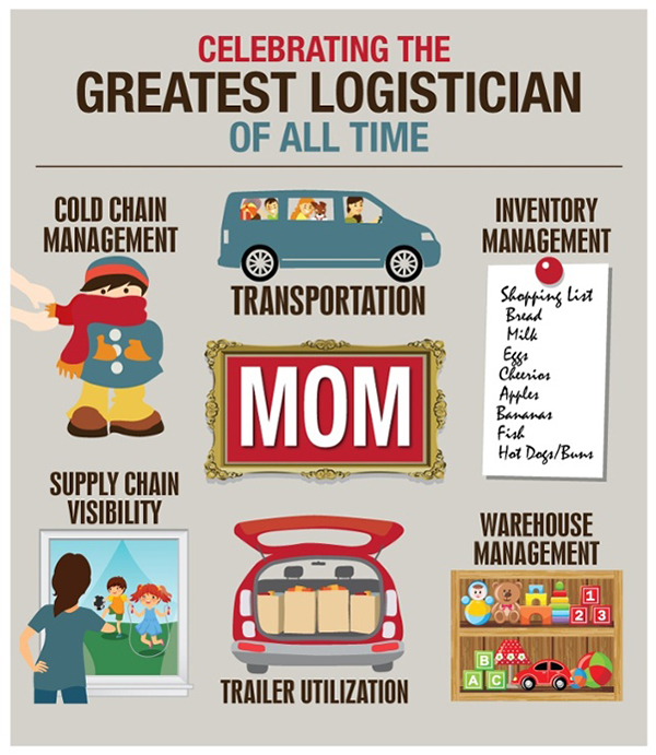 Celebrating the Greatest Logistician of All Time: Mom