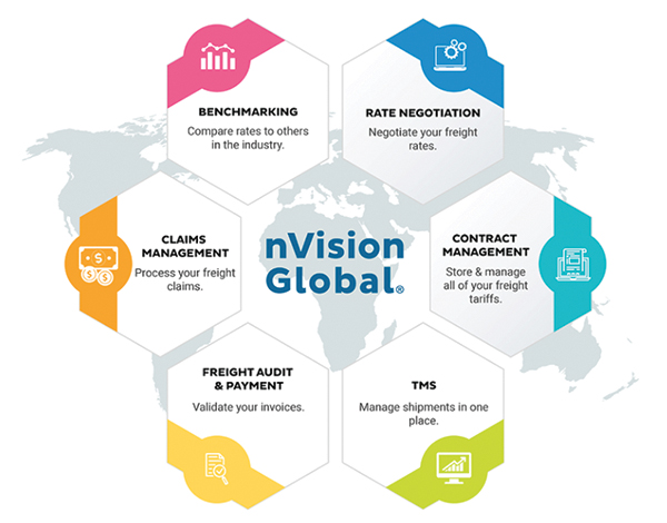 nVision Global