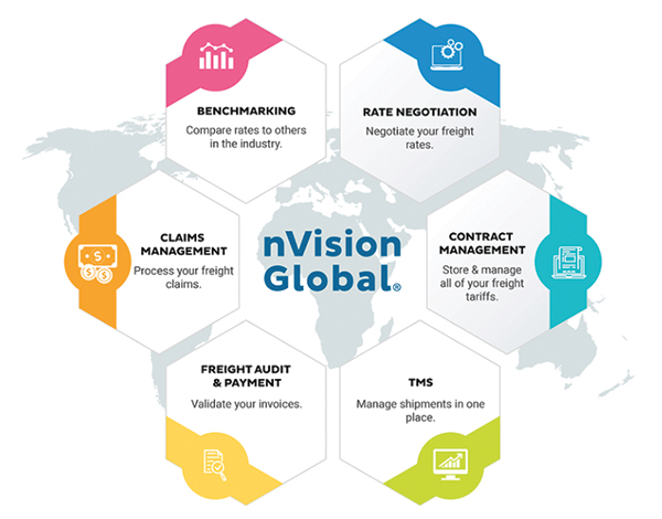 nVision Global nVision Global