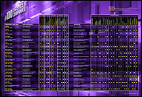 Top 100 Logistics IT Companies